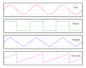function generator waveforms